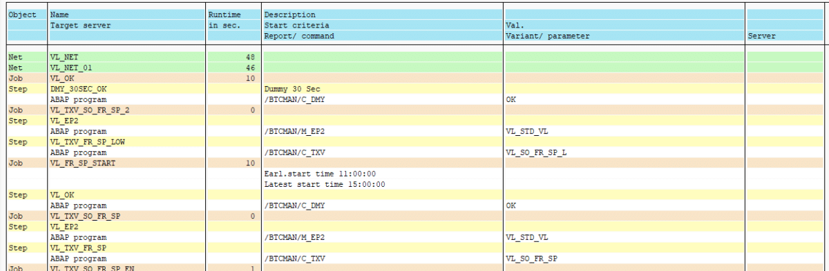 Screenshot Spool list generated from Step in BatchMan